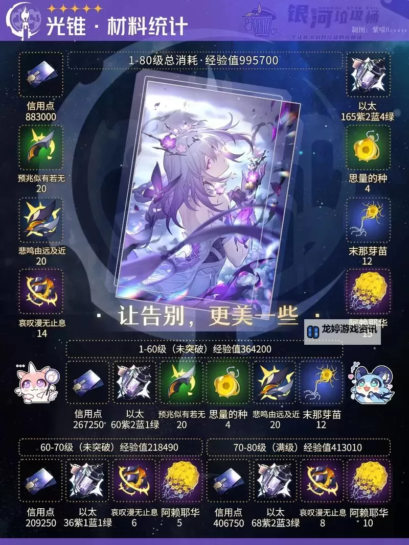 《崩坏星穹铁道》遐蝶及专属光锥突破材料一览 遐蝶突破材料突破材料是什么图1