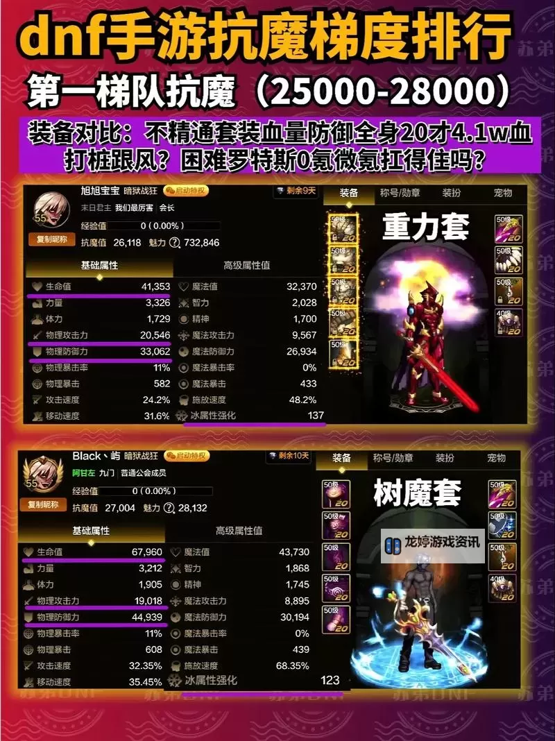 《地下城与勇士手游（DNF手游）》增伤词条算法及收益讲解图1