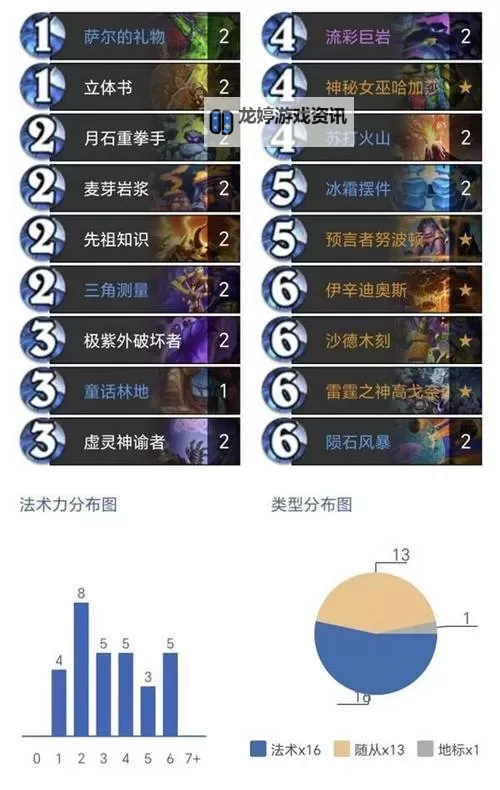 《炉石传说》星舰萨卡组及玩法分享 标准模式星舰萨怎么玩图2