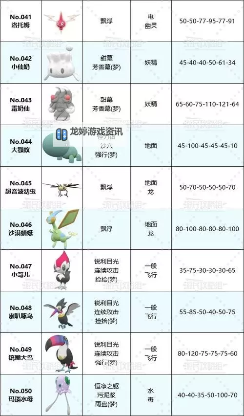 《宝可梦朱紫》蓝莓揭幕战宝可梦推荐及速度表 蓝莓图鉴宝可梦速度线一览图1