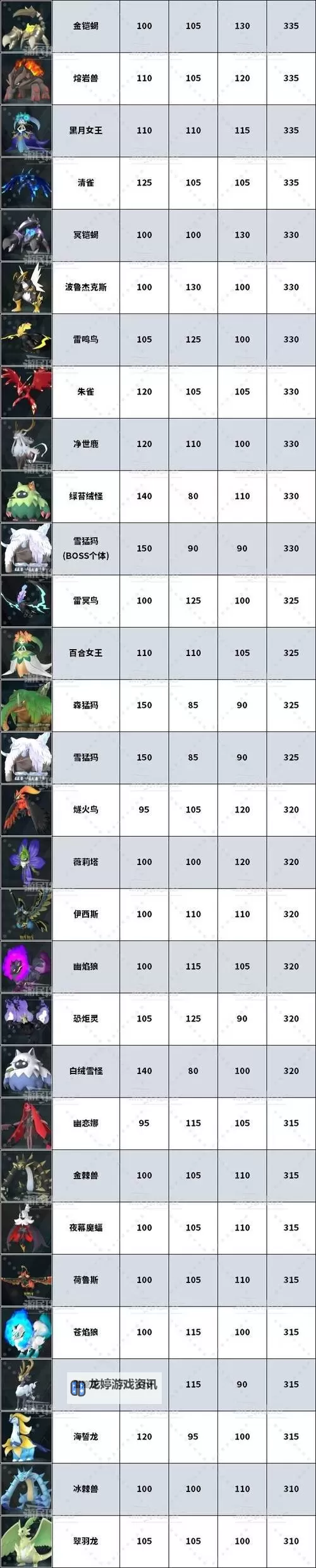 《幻兽帕鲁》最强工作帕鲁排名及推荐 好用工作帕鲁推荐图2