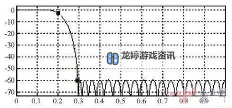 狂热火车 关于频率研究图文解析图1