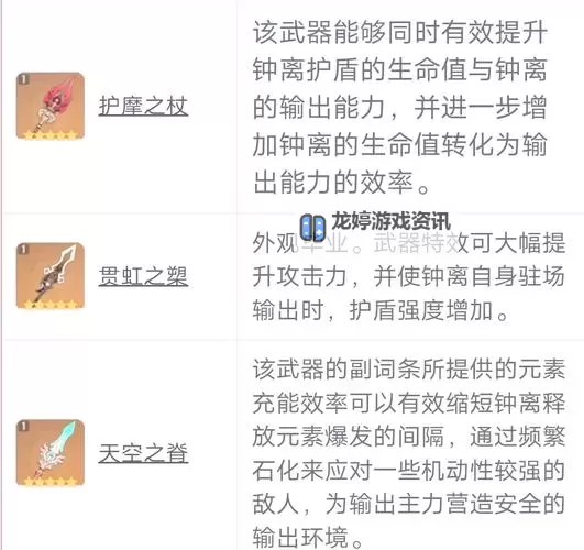 《原神》钟离突破材料、武器及圣遗物指南图1