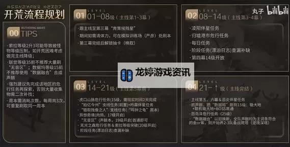 《鸣潮》开荒流程规划 新手开荒思路图1