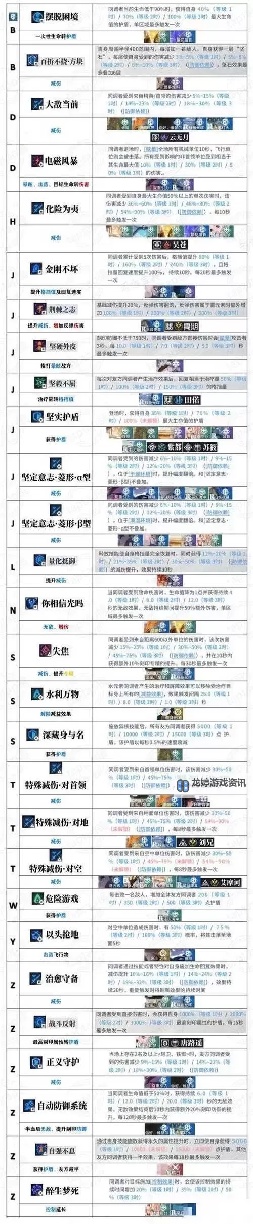 《白荆回廊》全烙痕技能一览 全烙痕技能数据详情图1