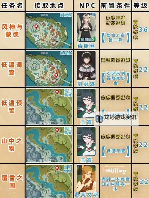 《原神》5.1名为命运的燃料任务攻略 名为命运的燃料任务完成方法图1