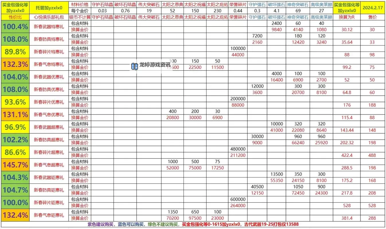 《命运方舟》梦幻版本新春礼包性价比分析图1