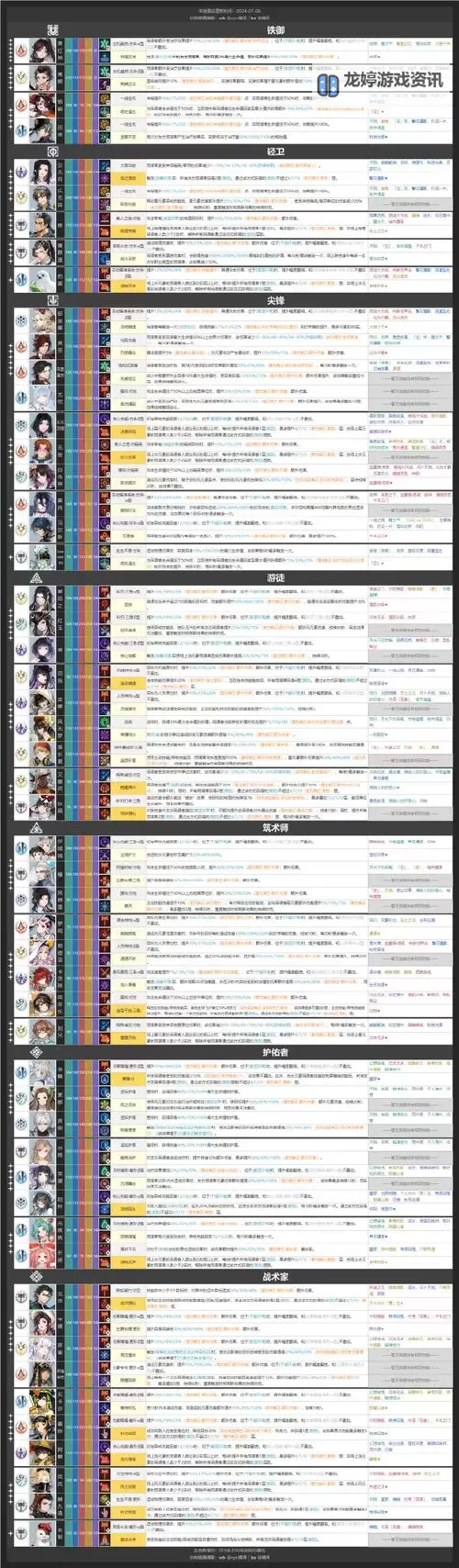 《白荆回廊》全烙痕技能一览 全烙痕技能数据详情图2