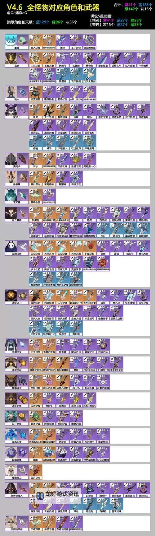 《原神》4.6深境螺旋怪物一览图1