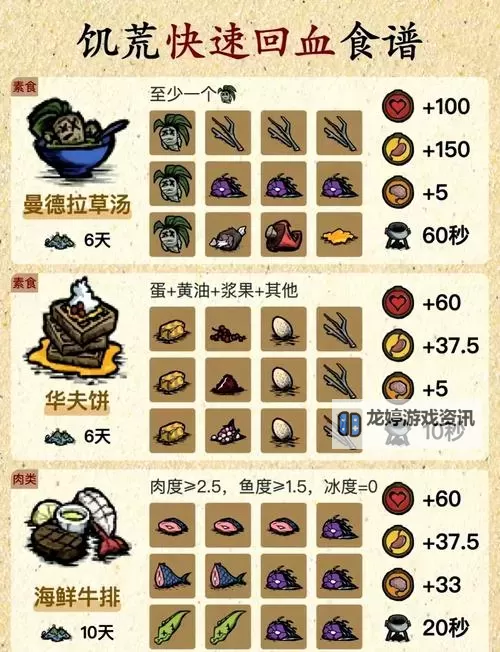 《饥荒》全燃料效率评分表一览 饥荒什么燃料好用图1