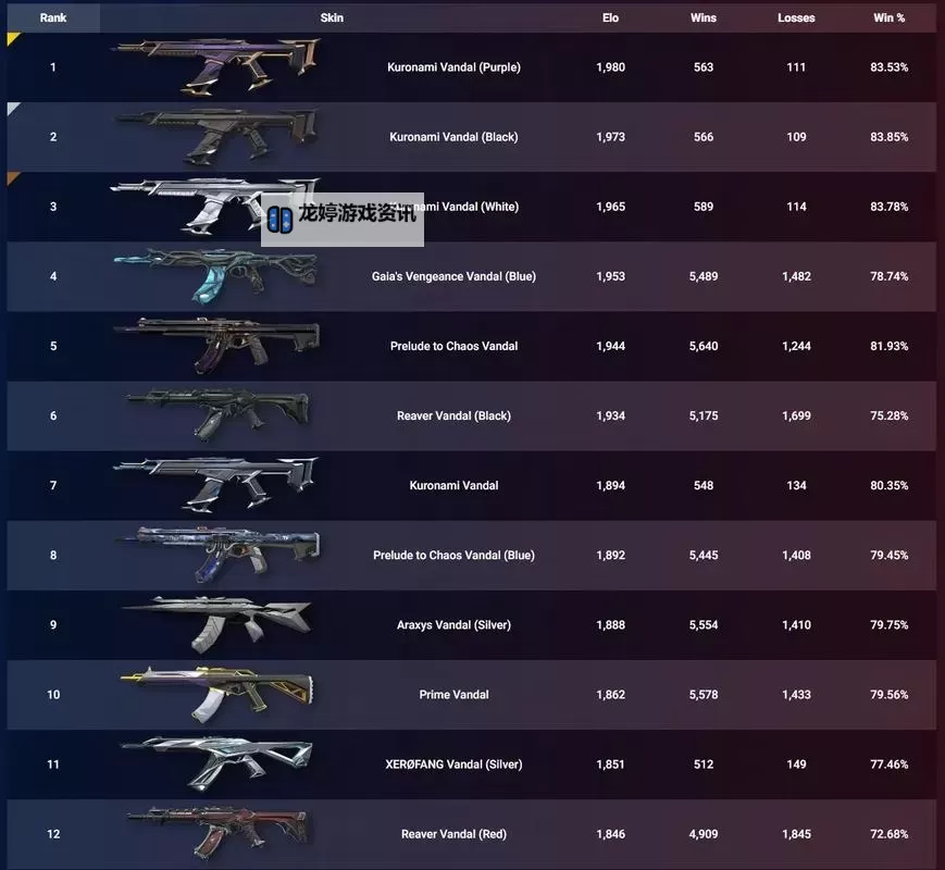 《无畏契约（瓦罗兰特）》符文石典系列皮肤展示图1