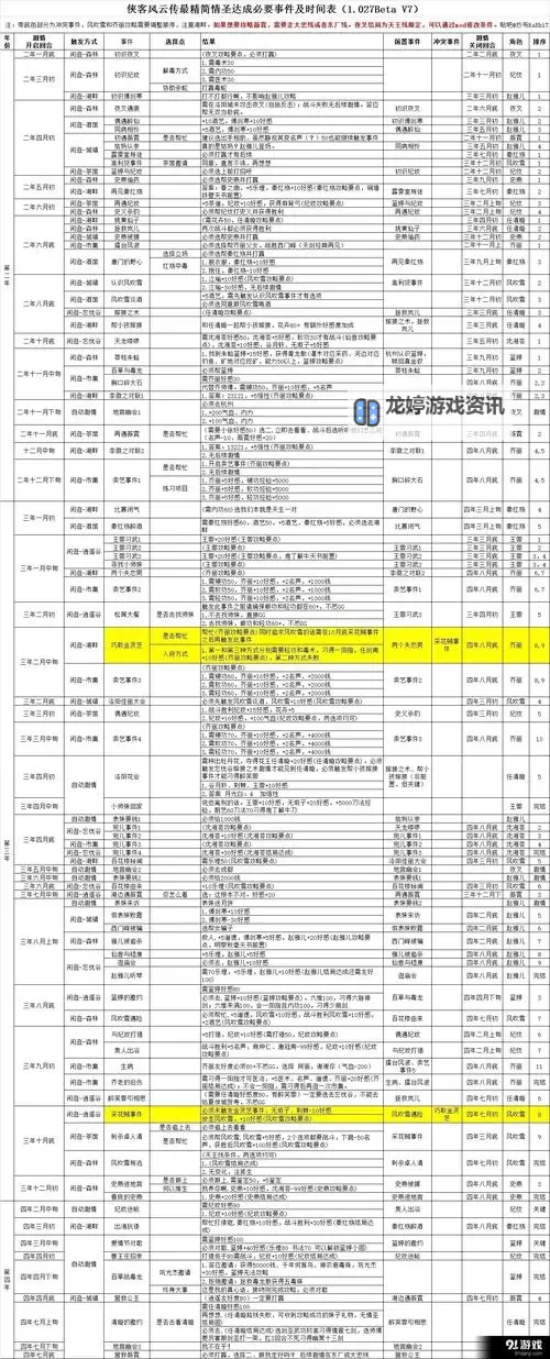 《侠客风云传》东厂先团战队伍打法推荐图1