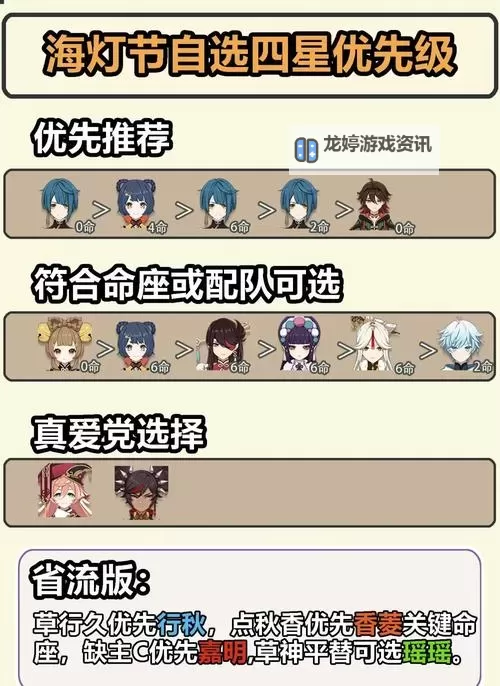 《原神》5.3海灯节自选四星培养攻略图1