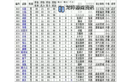 《三国志13》DLC新增古武将图鉴一览 DLC增加了哪些武将图1