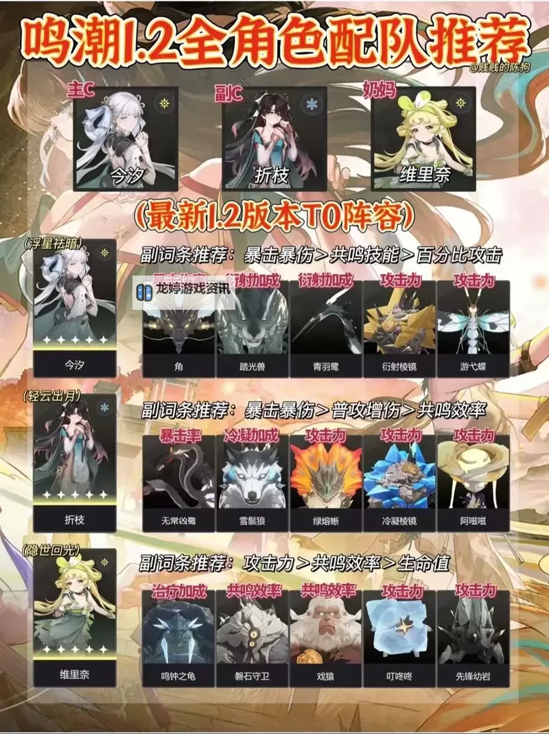 《鸣潮》1.2折枝全面培养攻略 折枝出装配队与优缺点分析图1