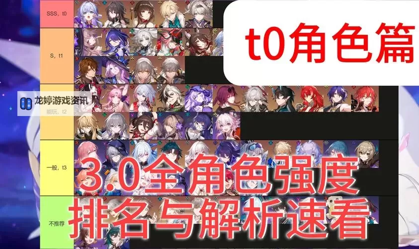 《崩坏星穹铁道》5星角色开荒排行榜 崩坏星穹铁道5星节奏榜介绍图1