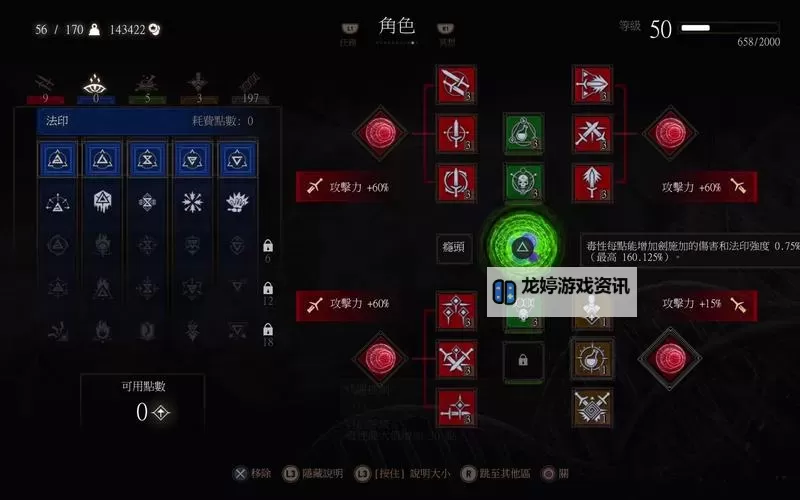 《巫师3》剑术脆猫流加点及玩法心得图1