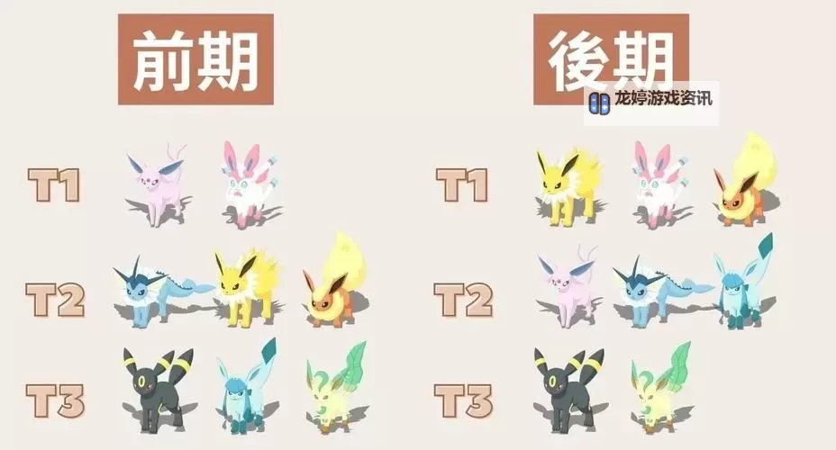 《精灵宝可梦皮卡丘伊布》宝可梦公园作用及玩法介绍图1