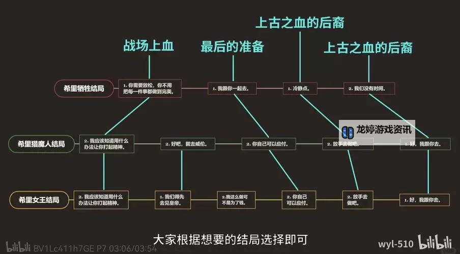 《巫师3》支线任务心得 巫师3支线任务失败怎么办图1