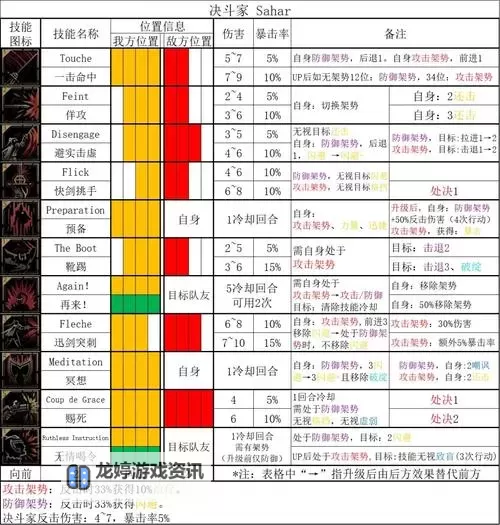 地牢学院 人物属性图文解析图2