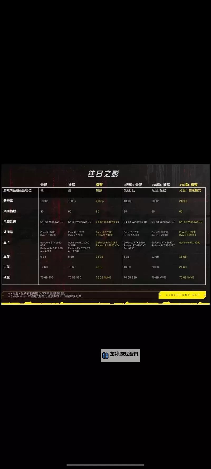 《赛博朋克2077》往日之影DLC全结局达成方法图1