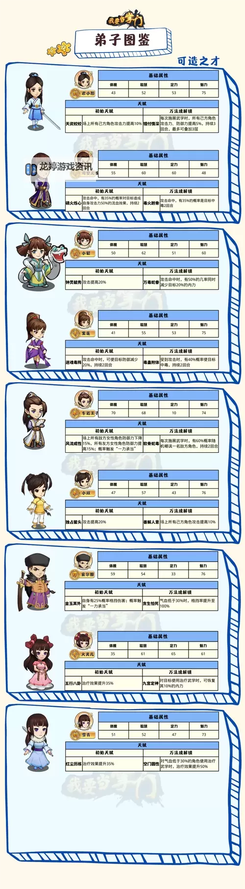 《我要当掌门》新版本弟子图鉴第一弹：拳掌篇图1