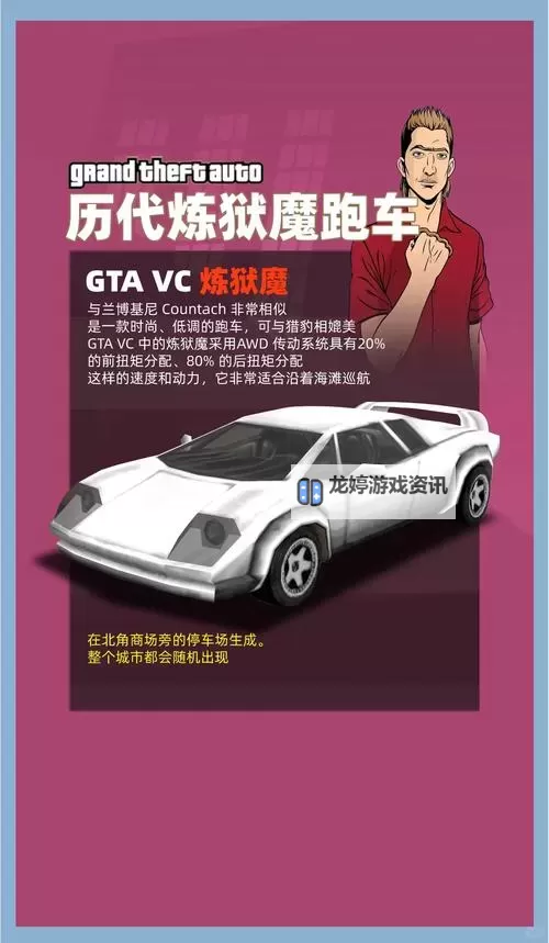 《GTAOL》2025年最强跑车TOP10推荐 2025年跑车推荐图1