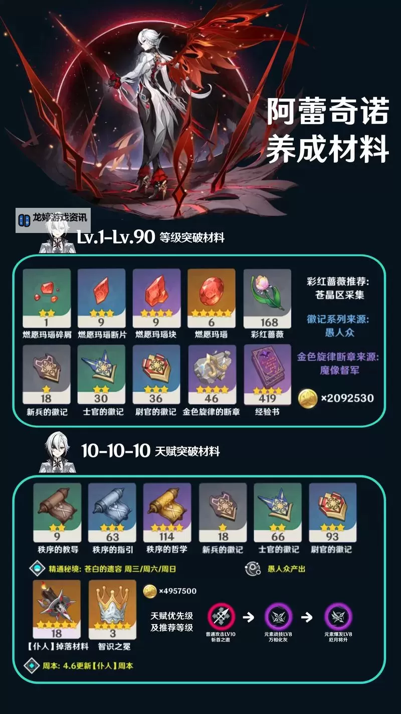 《原神》4.6新角色仆人阿蕾奇诺技能介绍 仆人有什么技能图1