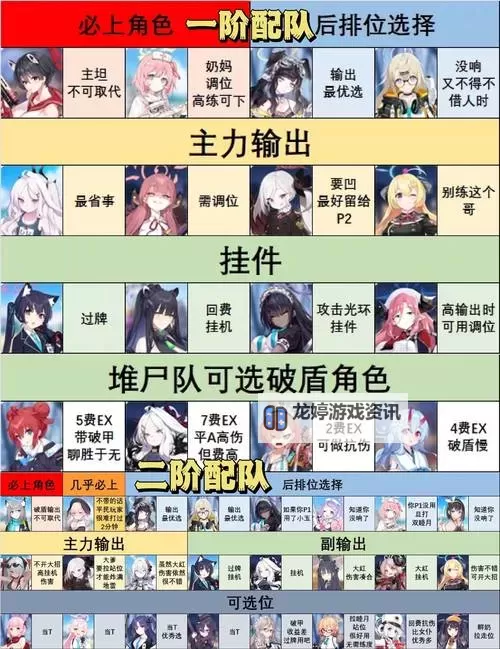 《蔚蓝档案》5位必练T0角色推荐图1