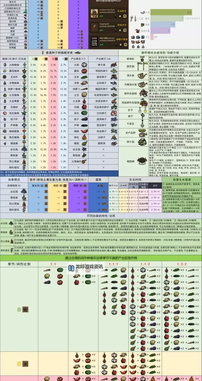 《饥荒》联机版全图纸介绍 饥荒联机版蓝图大全图1