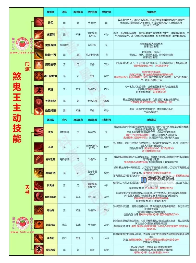 《诛仙世界》罡鬼王全面玩法教程 罡鬼王特性技能介绍与天书搭配推荐图2