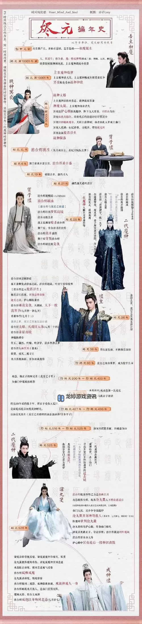 长月烬明又改了播出时间 引发粉丝期待新变数图1