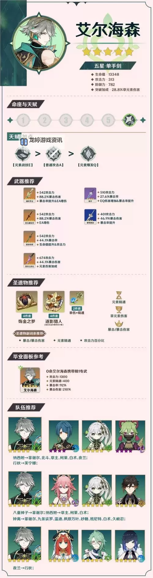 《原神》艾尔海森培养材料收集指南图2