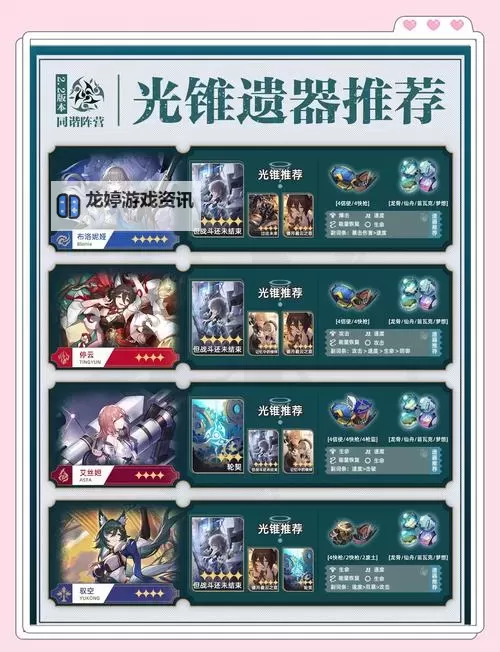 《崩坏星穹铁道》2.0版本新遗器分析 2.0新遗器怎么样图1