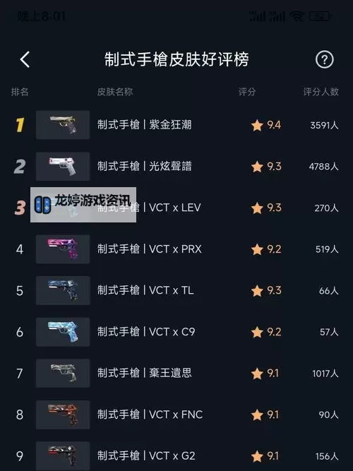 《Valorant(瓦罗兰特)》皮肤推荐 Valorant皮肤评分参考图1