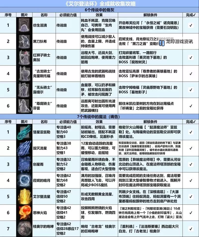 《艾尔登法环》法师十大必备强力魔法推荐图1