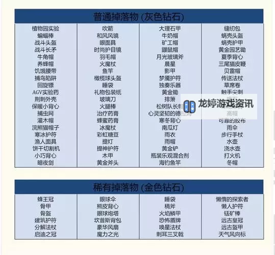 《饥荒》联机版全图纸介绍 饥荒联机版蓝图大全图2