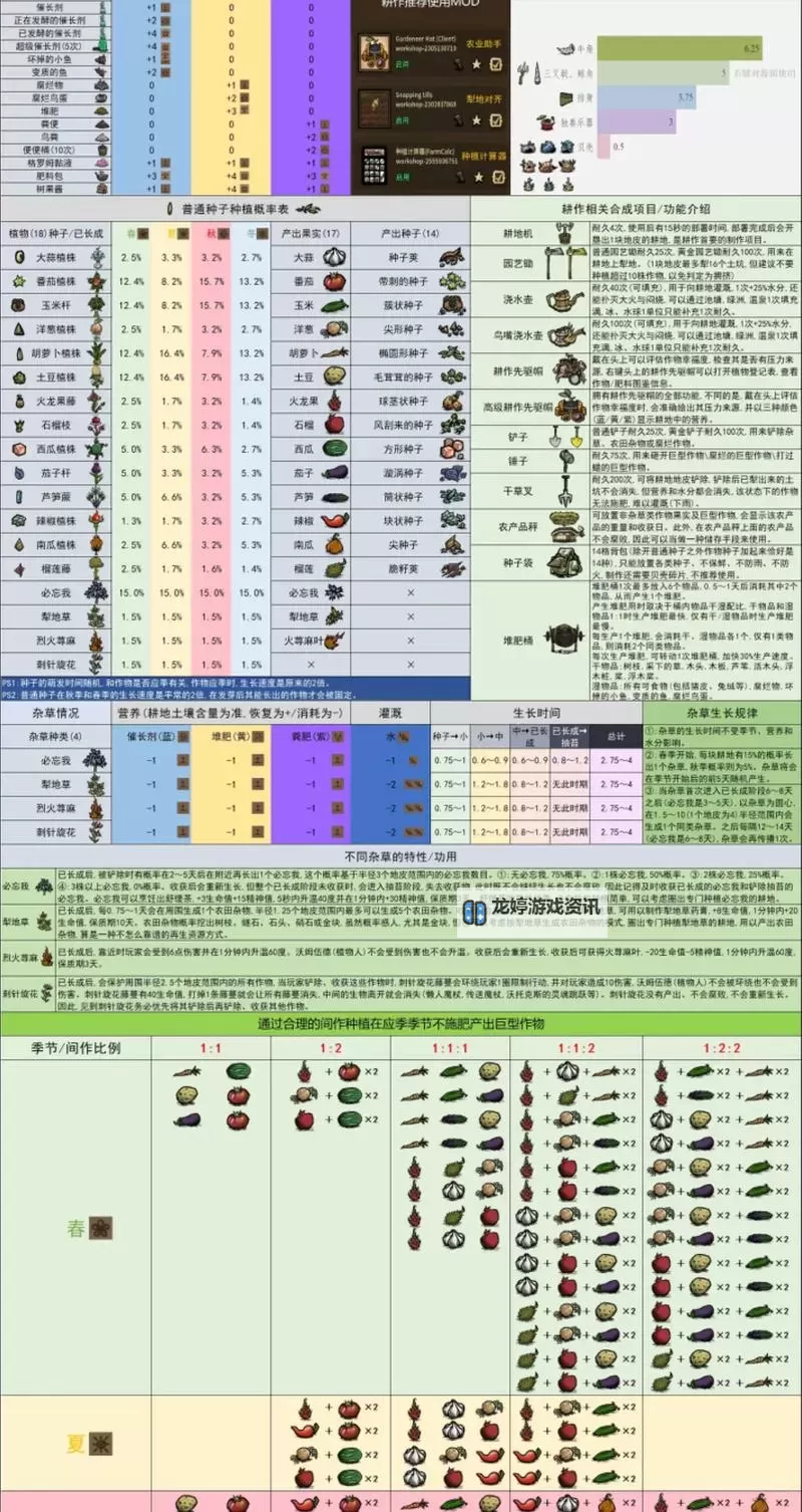 《饥荒》联机版全图纸介绍 饥荒联机版蓝图大全图2
