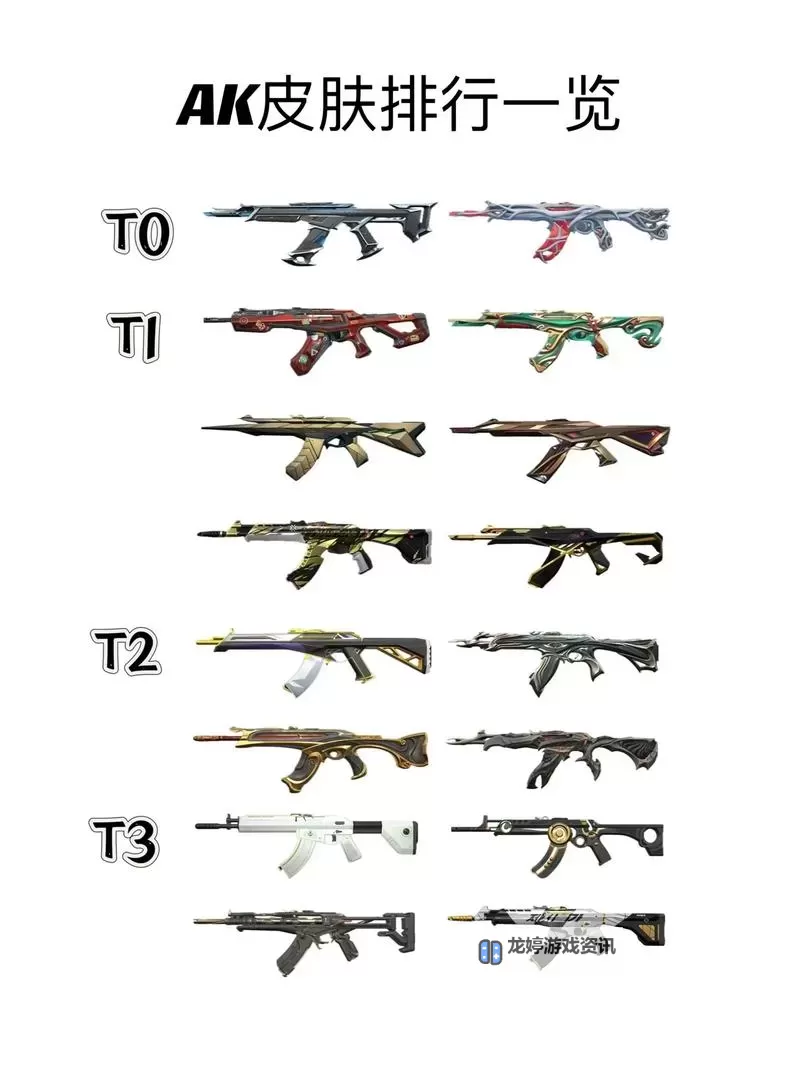 《无畏契约》4.26外网皮肤排行榜图1
