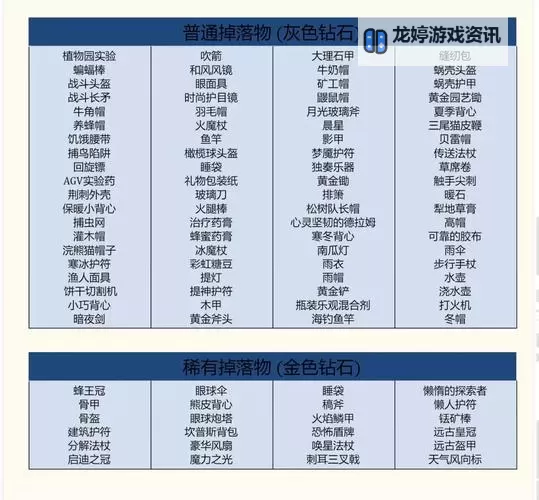 《饥荒》联机版全图纸介绍 饥荒联机版蓝图大全图1