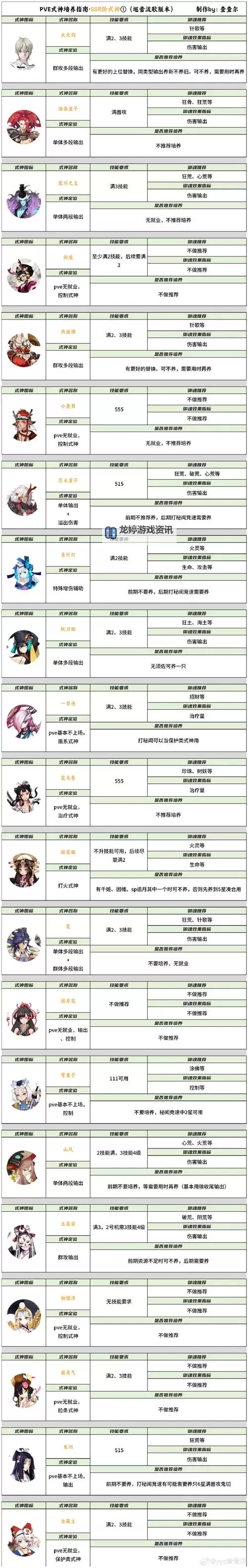 《海魂少女》特色玩法介绍!图1