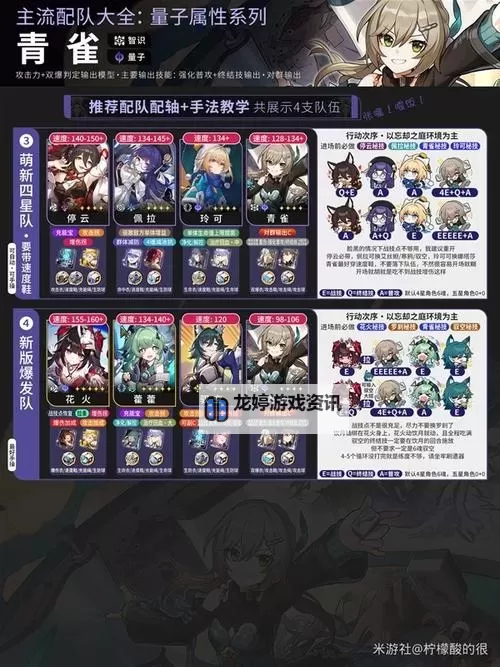 《崩坏星穹铁道》量子舰队阵容搭配分享图1