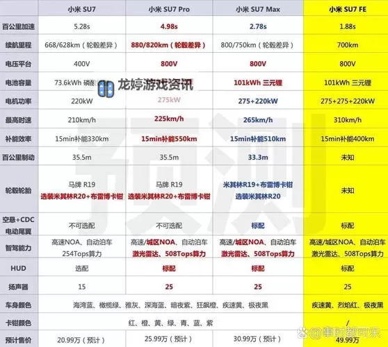 小米汽车SU7车机平板配置介绍图1
