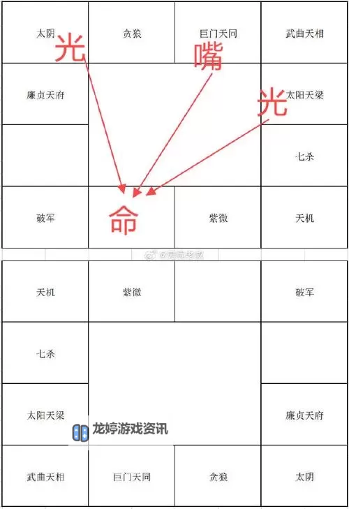 《天命奇御2》蚀靡洞贾玄棋局解法教学 贾玄棋局怎么解图1
