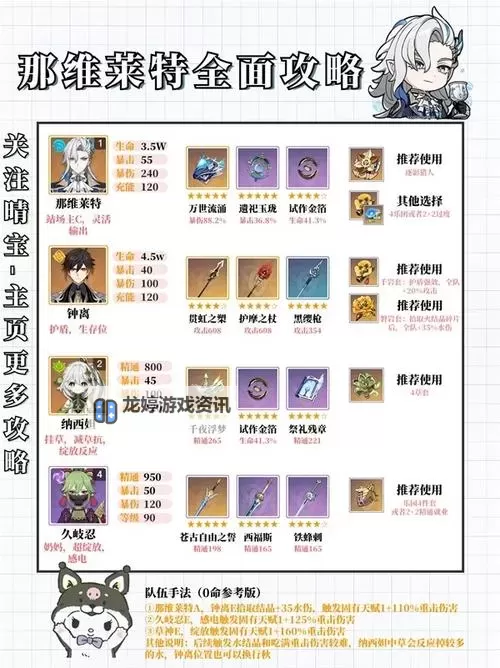 《原神》4.5那维莱特配队攻略 那维莱特怎么配队图1