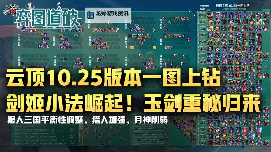 《云顶之弈》11.3版玉剑决斗宗运营思路解析图1