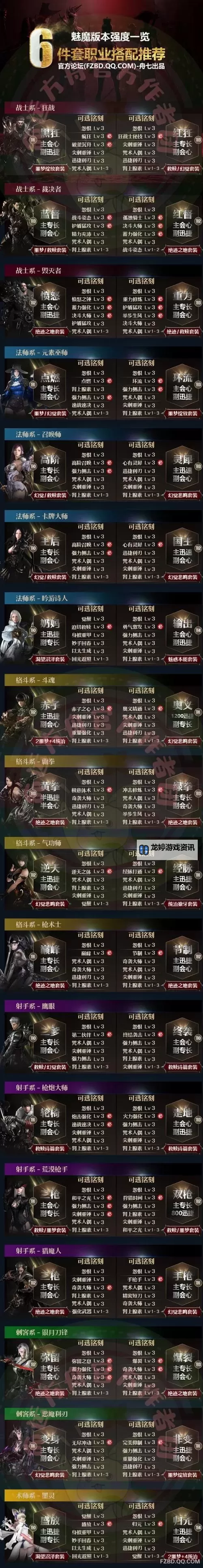 《命运方舟》国服全15种职业强度特点全面讲解图1