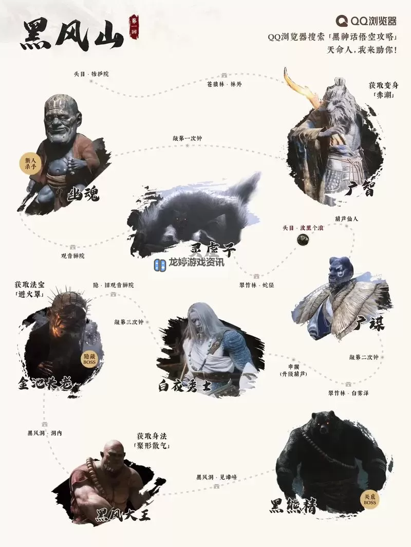 《黑神话悟空》0禁连战配装及打法攻略 连战模式怎么通关图1