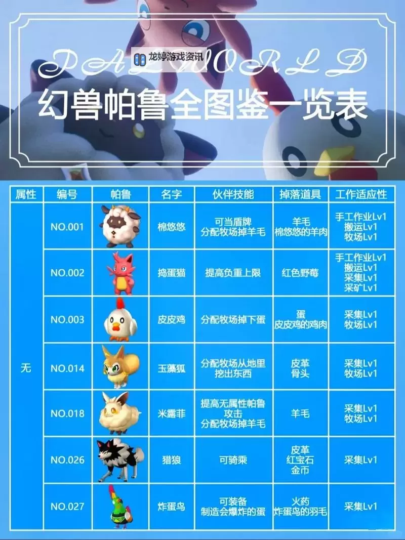 《幻兽帕鲁》暴力等级消除方法 暴力等级怎么消失图1