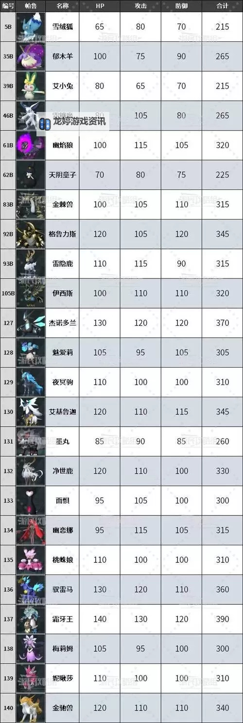 《幻兽帕鲁》部分新增词条分享 天坠之地版本新增词条效果一览图1